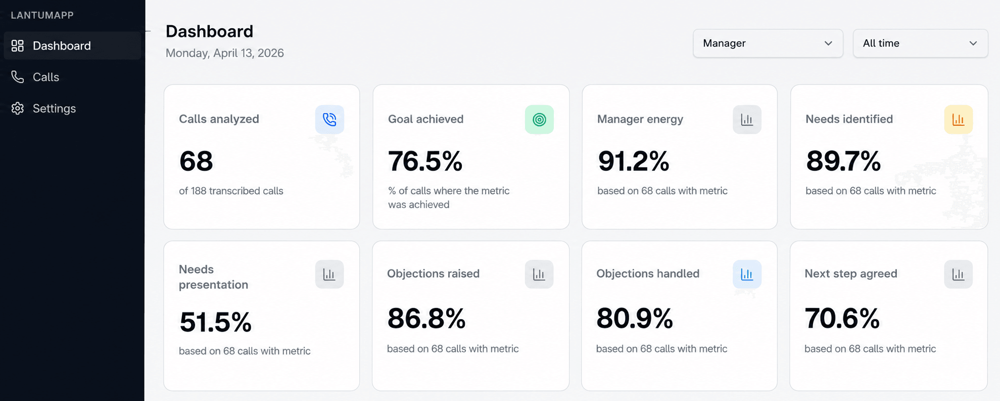 LantumApp interface: call metrics dashboard with filters