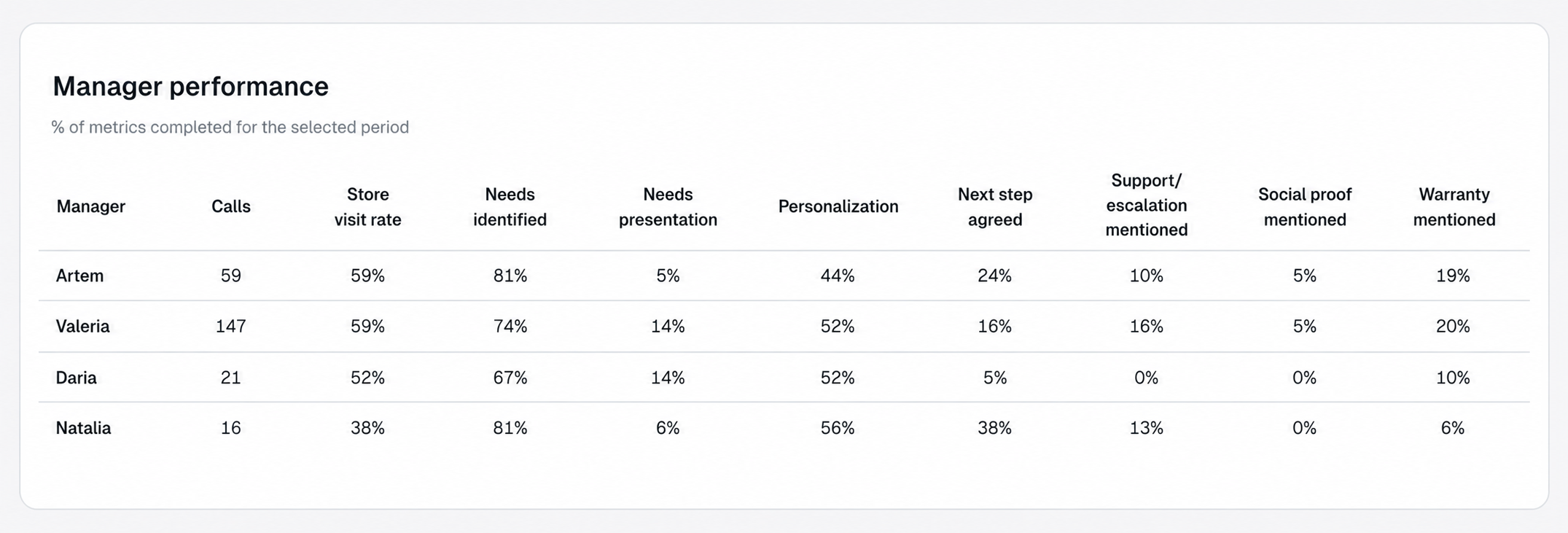LantumApp interface: call breakdown and evaluation criteria